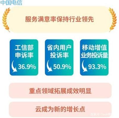 2019年运营商用户满意度 移动81.2分遭质疑，省内增值业务成焦点
