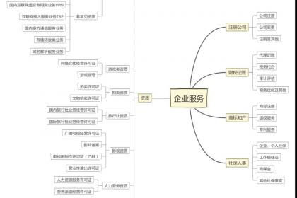 江苏地区企业如何自主办理省内增值电信业务经营许可证