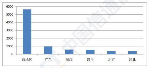 2023年6月国内增值电信业务许可情况分析 聚焦省内业务发展态势