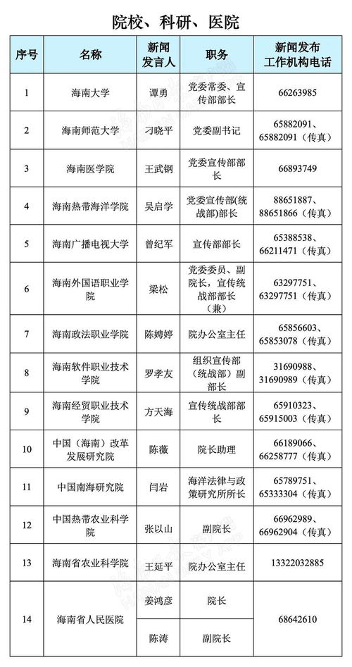 海南省2021年新闻发言人名录与新闻发布工作机构联系方式公布，助力信息透明化与增值电信业务发展