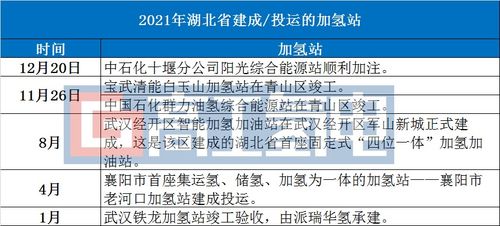 加氢站省市分布图谱与省内增值电信业务协同发展策略