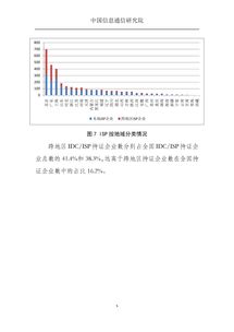 电信产业与互联网数据中心 199it视角下的省内增值电信业务发展解析